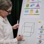 Geometria na wyciągnięcie wzroku: obrazy i animacje, które przyspieszają naukę